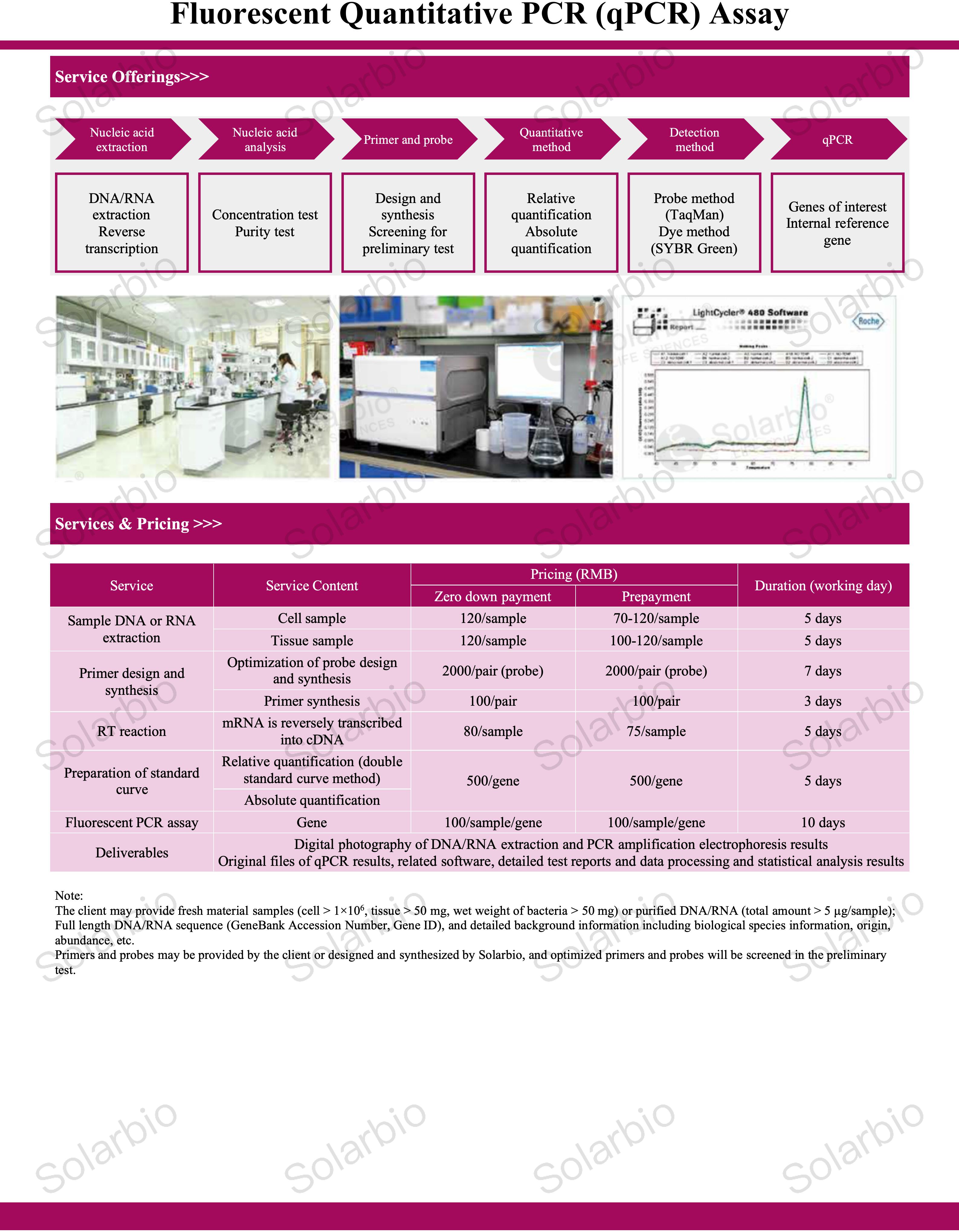 技术服务—荧光定量PCR（qPCR）检测_01.jpg